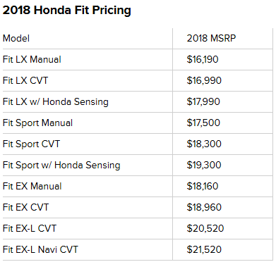 2018 Honda Fit Price 2018 Honda Fit Review