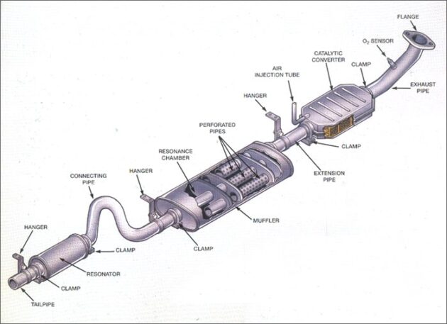 car exhaust system diagram george muller automotive 630x457 From Suspension to Exhaust: A Guide to Performance Parts and Upgrades by Category
